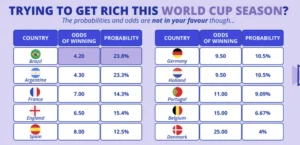 2026 FIFA World Cup Poised to Be America’s Largest Betting Event