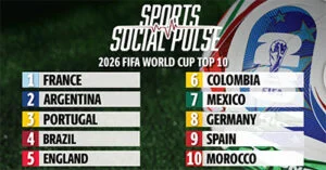 France edge Argentina at top of social media table