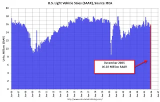 Vehicle Sales