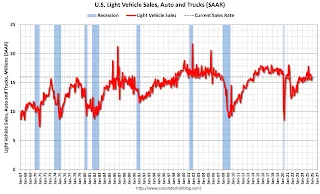 Vehicle Sales